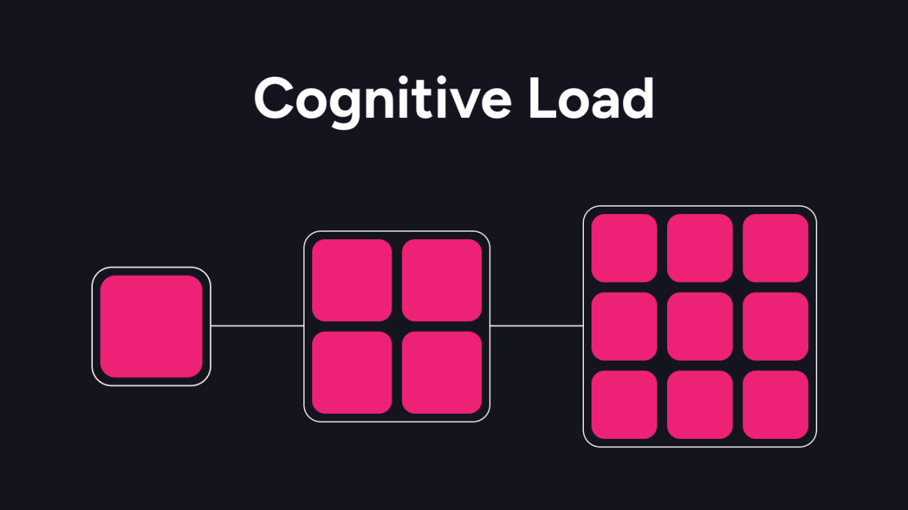 Cognitive Load
